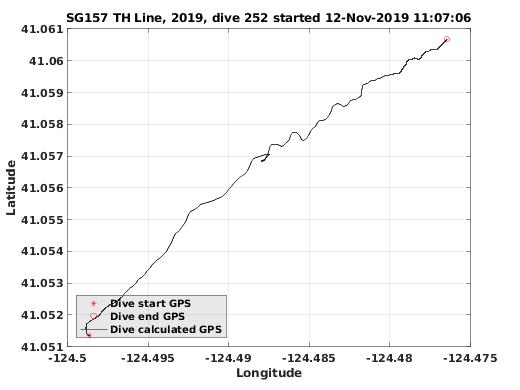 Dive Calculated GPS