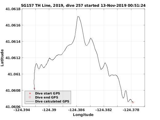 Dive Calculated GPS