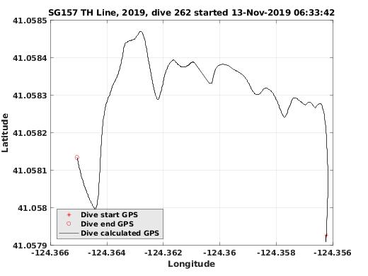 Dive Calculated GPS