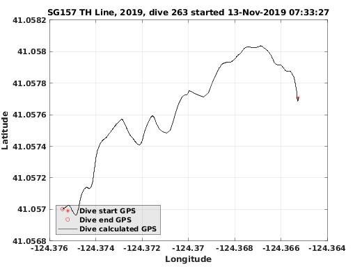 Dive Calculated GPS