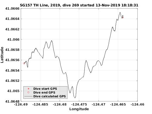 Dive Calculated GPS