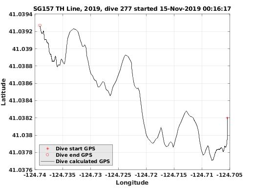 Dive Calculated GPS