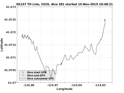 Dive Calculated GPS