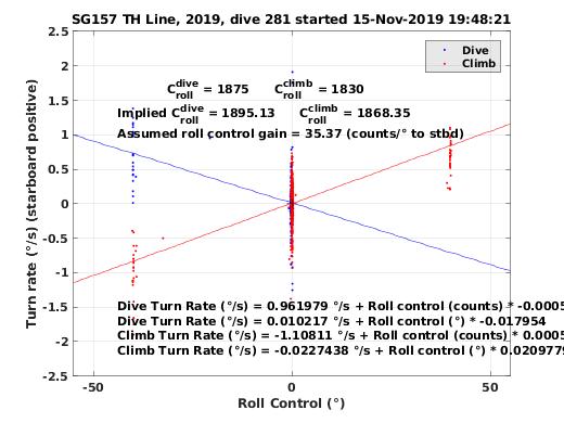 Roll Control 2