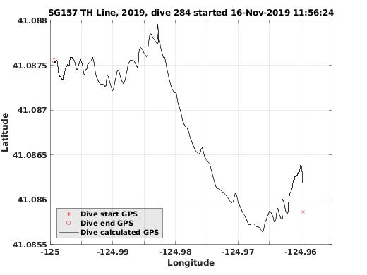 Dive Calculated GPS