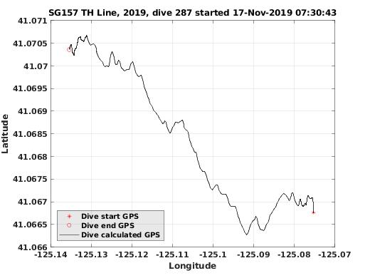 Dive Calculated GPS