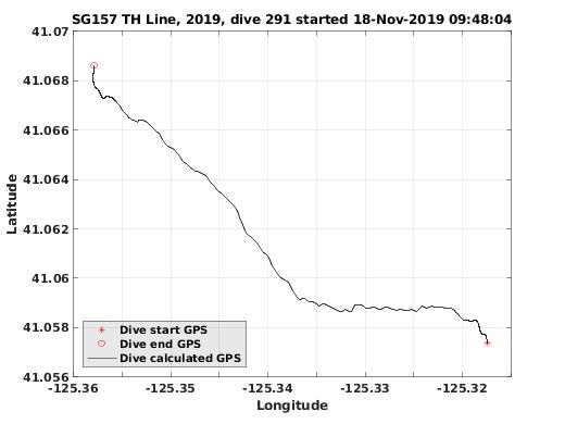 Dive Calculated GPS