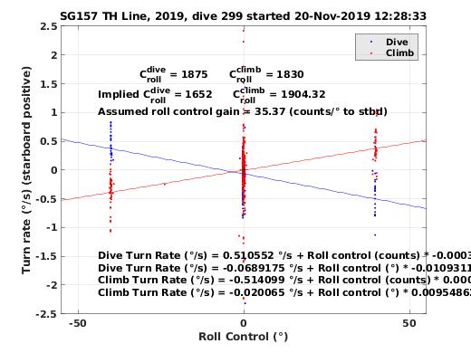 Roll Control 2