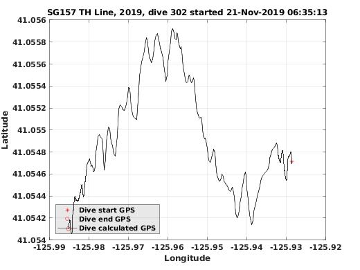 Dive Calculated GPS