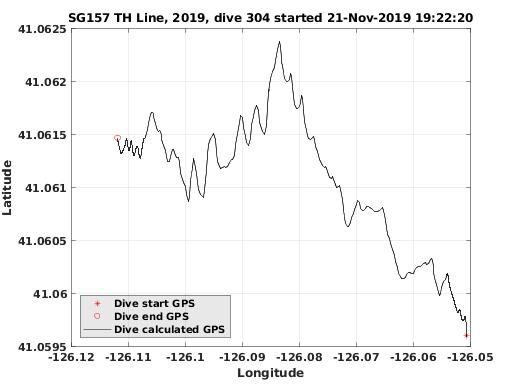 Dive Calculated GPS