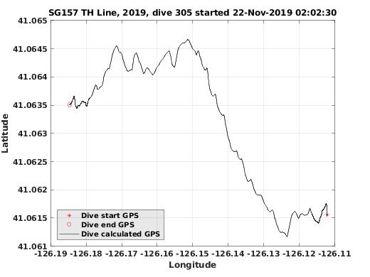 Dive Calculated GPS