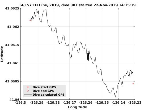 Dive Calculated GPS