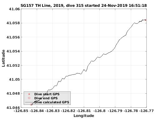 Dive Calculated GPS