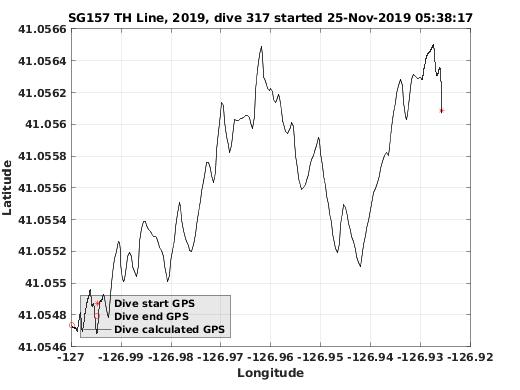 Dive Calculated GPS