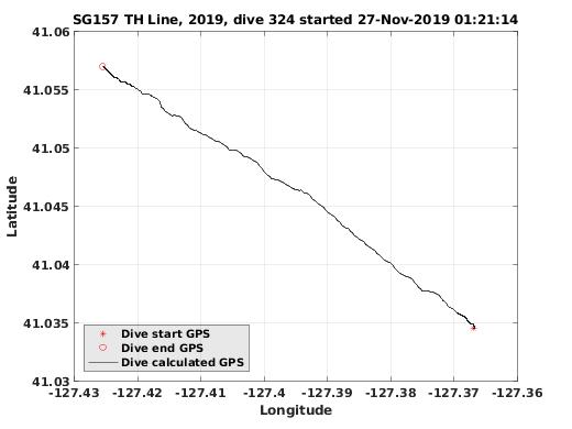 Dive Calculated GPS