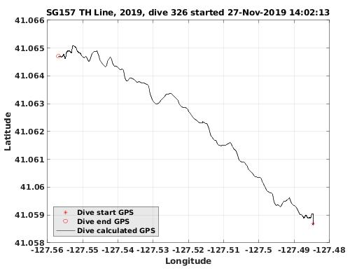 Dive Calculated GPS