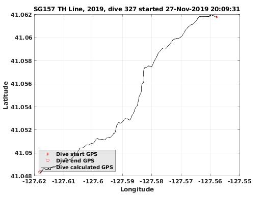 Dive Calculated GPS