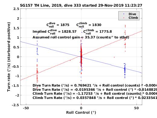 Roll Control 2