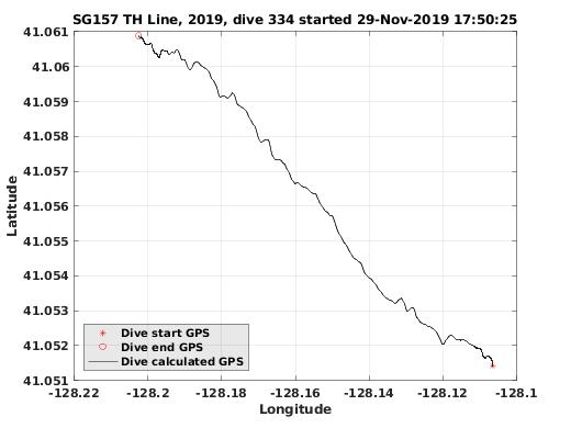 Dive Calculated GPS