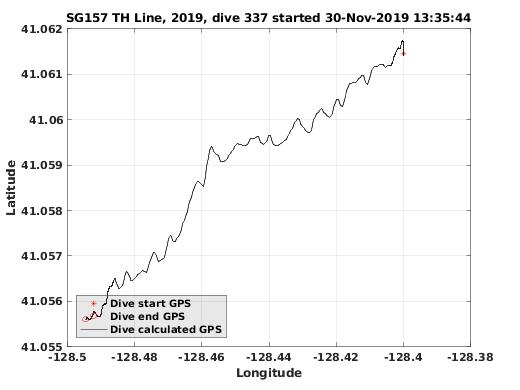 Dive Calculated GPS