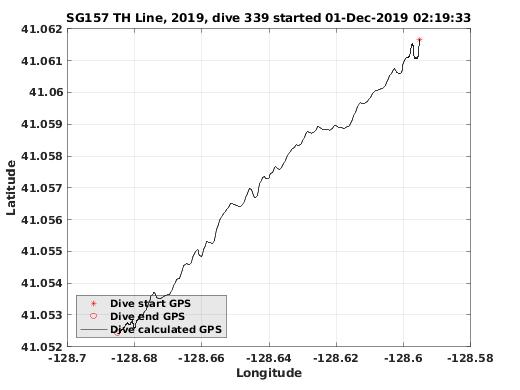 Dive Calculated GPS