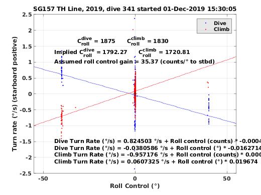 Roll Control 2