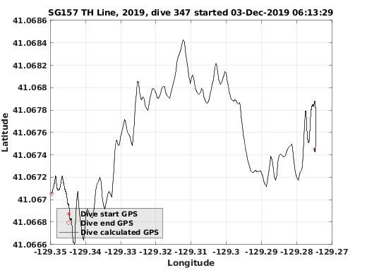 Dive Calculated GPS