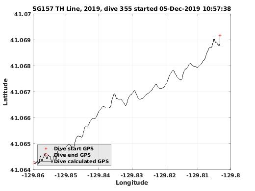 Dive Calculated GPS