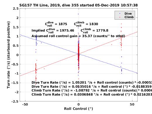 Roll Control 2