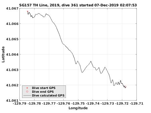 Dive Calculated GPS