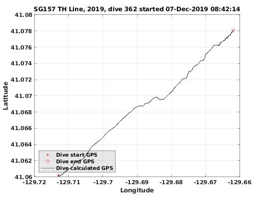 Dive Calculated GPS