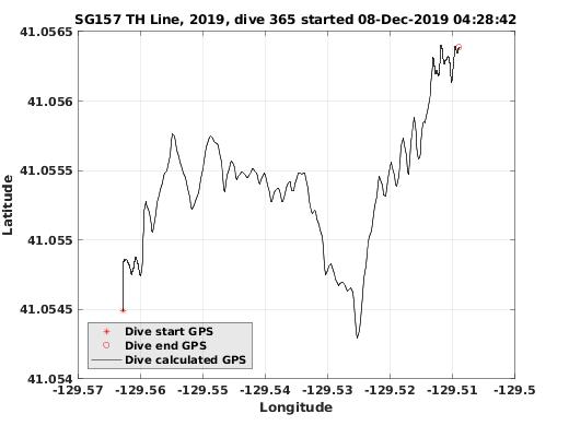 Dive Calculated GPS