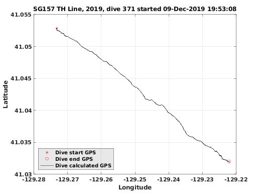 Dive Calculated GPS