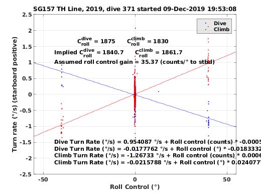 Roll Control 2