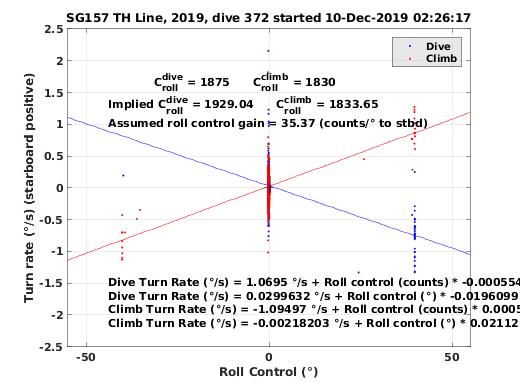 Roll Control 2