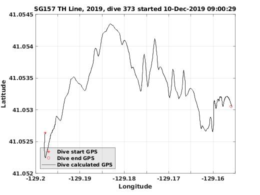 Dive Calculated GPS