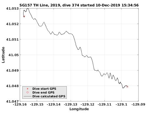 Dive Calculated GPS