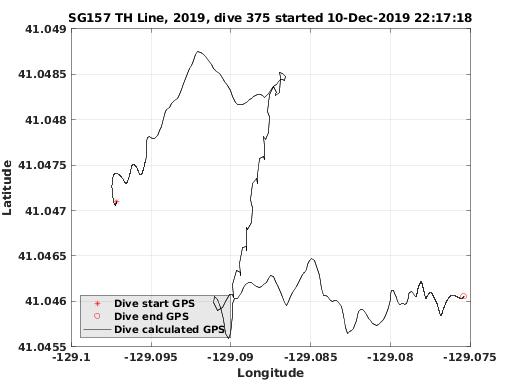 Dive Calculated GPS