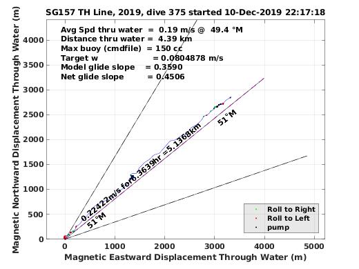 Magnetic Displacement