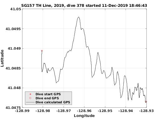 Dive Calculated GPS