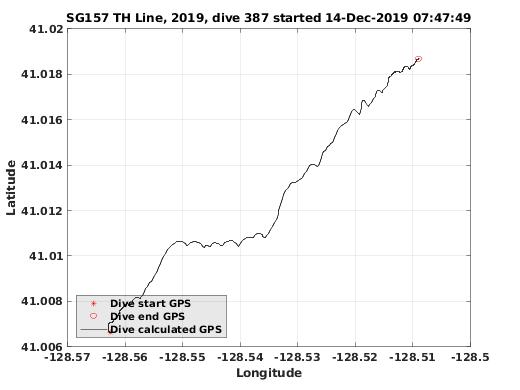 Dive Calculated GPS