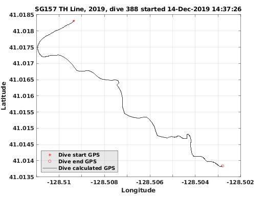 Dive Calculated GPS