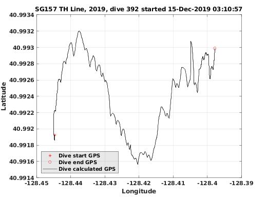 Dive Calculated GPS