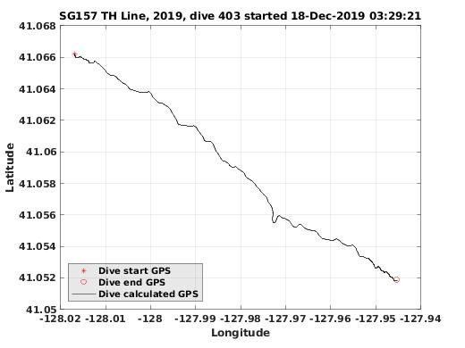 Dive Calculated GPS