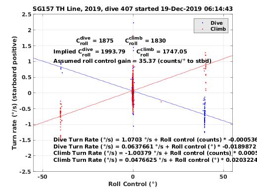 Roll Control 2