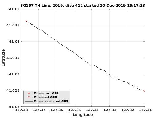 Dive Calculated GPS