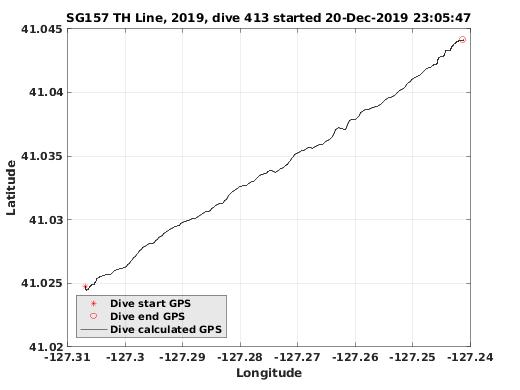 Dive Calculated GPS