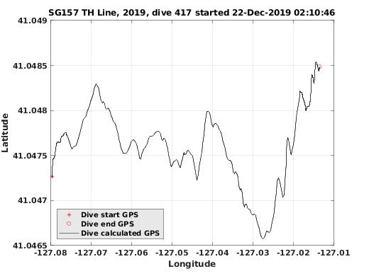 Dive Calculated GPS