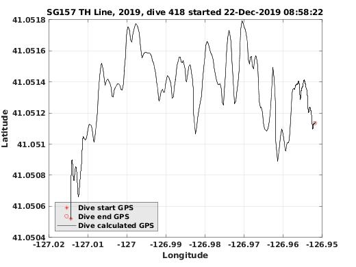 Dive Calculated GPS