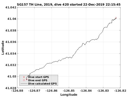 Dive Calculated GPS